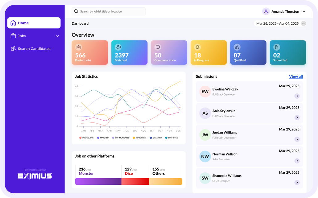 Dashboard - AI recruitment Platform